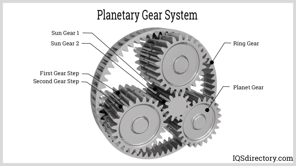Helical Vs Spur Gear 5 Key Differences Explained