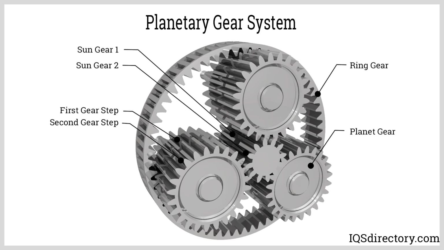 Helical Vs Spur Gear 5 Key Differences Explained