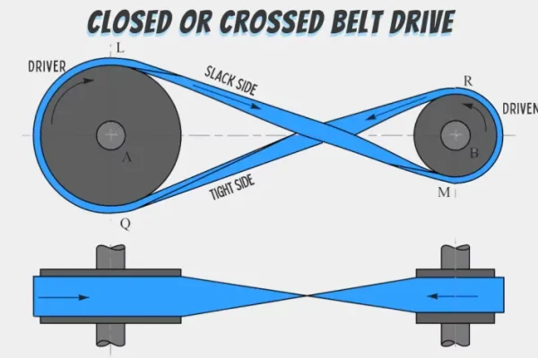 Types of Belt Drives and Their Applications – Engineering Made Easy