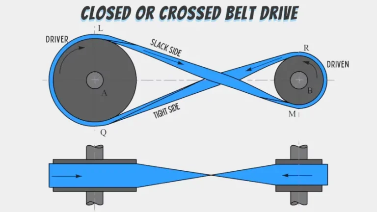Types of Belt Drives and Their Applications – Engineering Made Easy